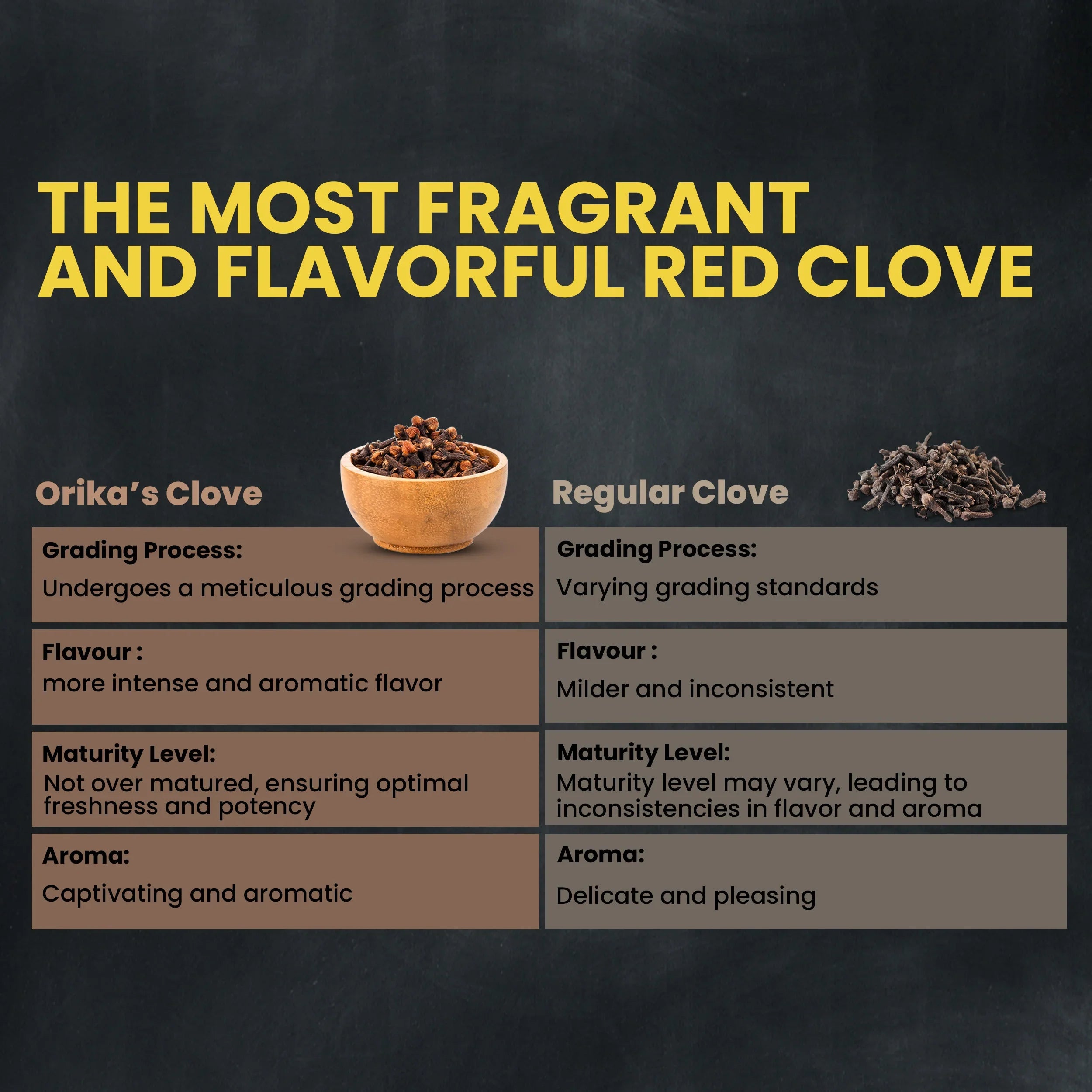 Orika's Lal Pari Clove Whole, 75g