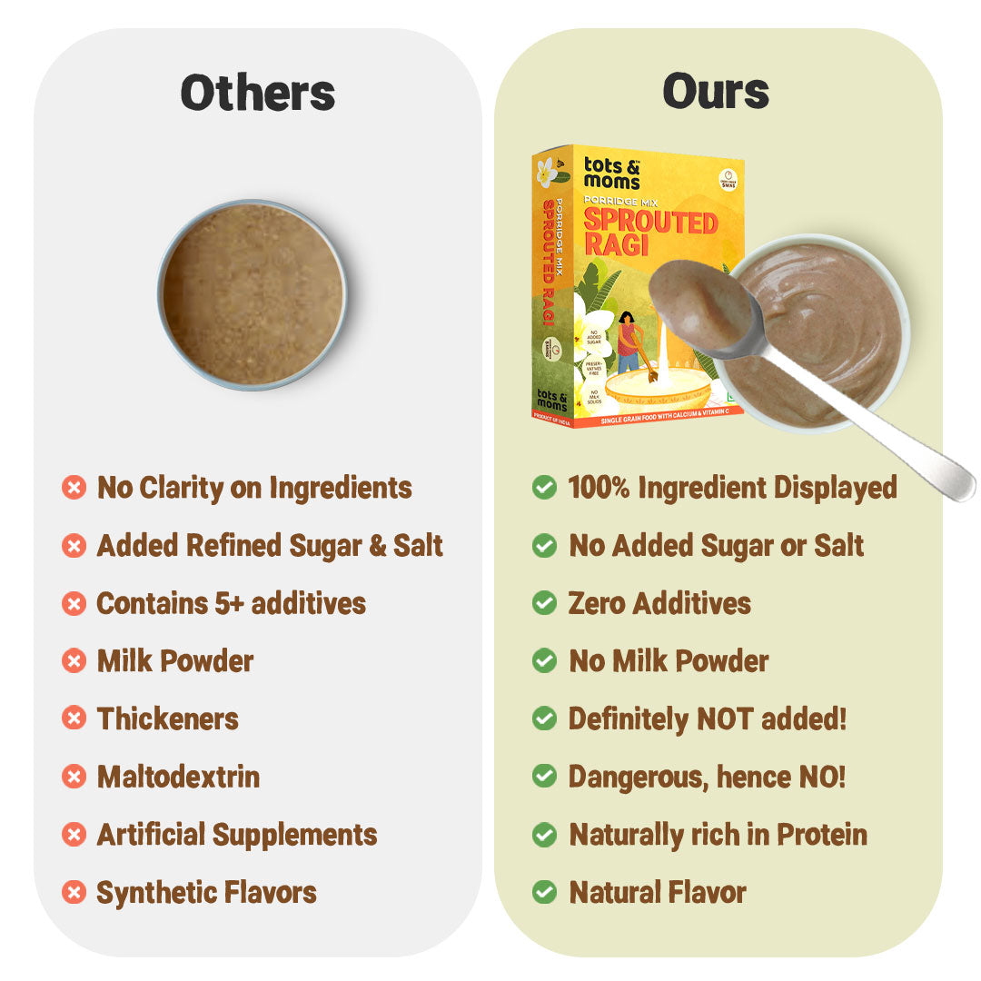 Sprouted Ragi Powder | 200g