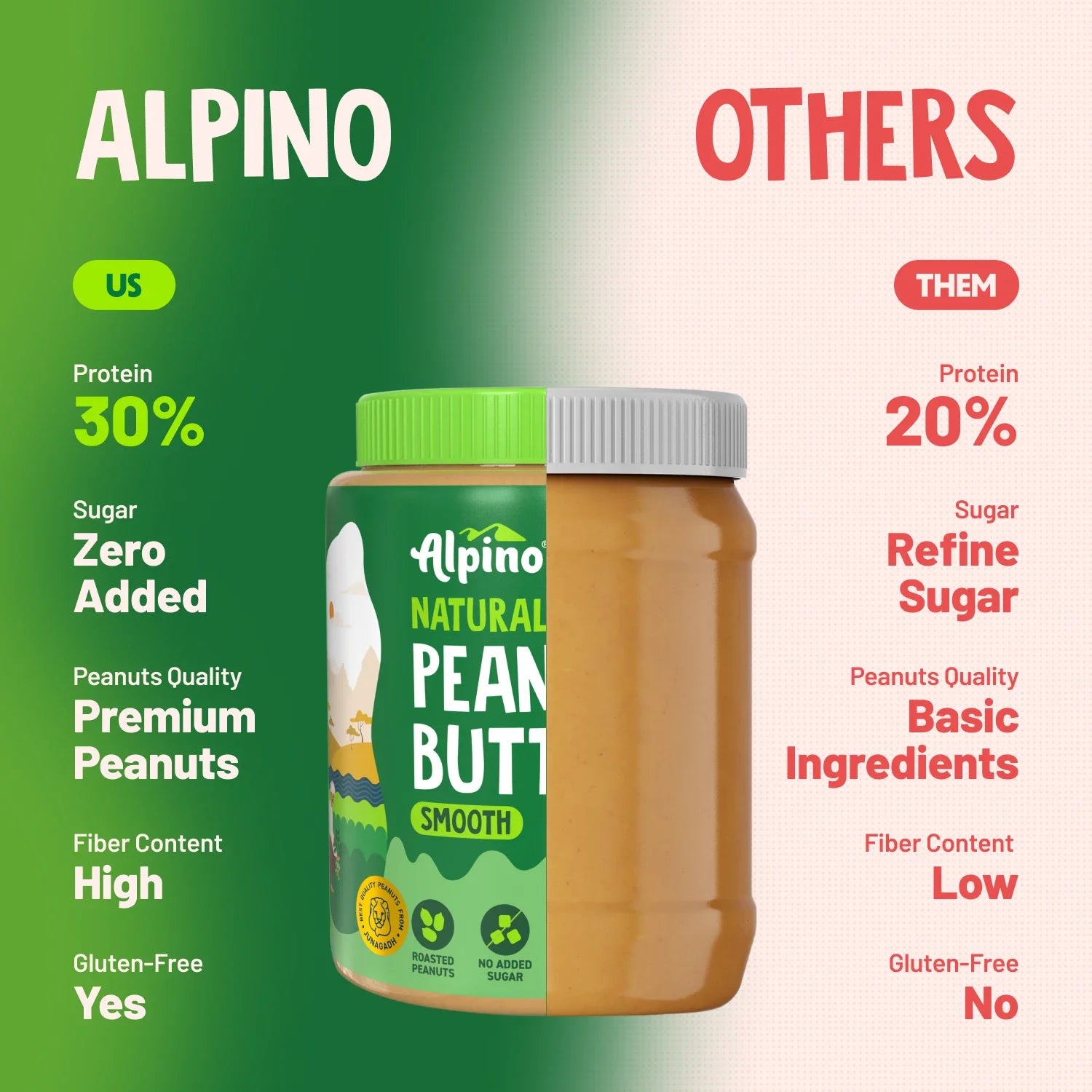 Natural Peanut Butter Smooth