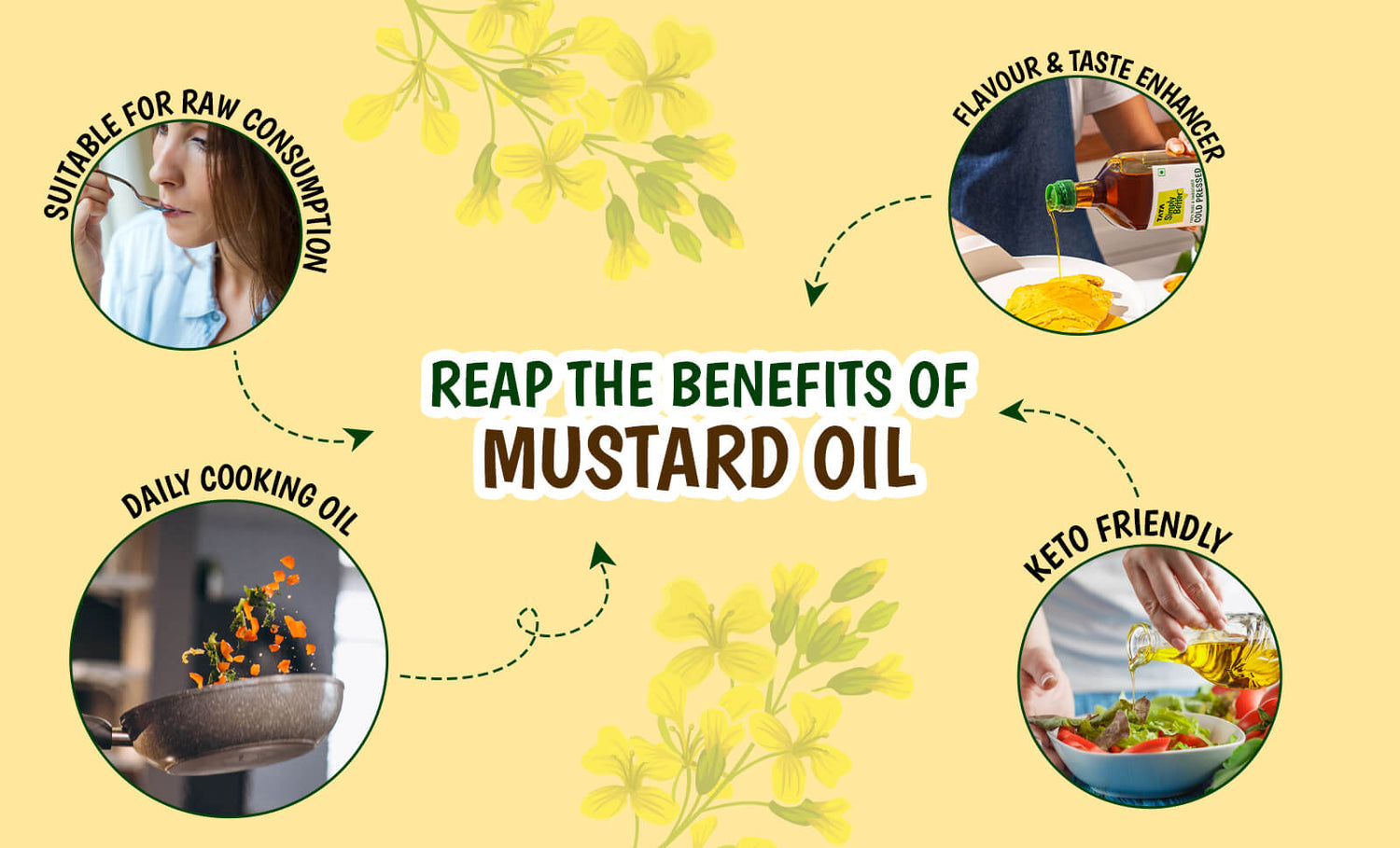 TATA SIMPLY BETTER MUSTARD OIL 1L 100% PURE and UNREFINED COLD PRESSED OIL