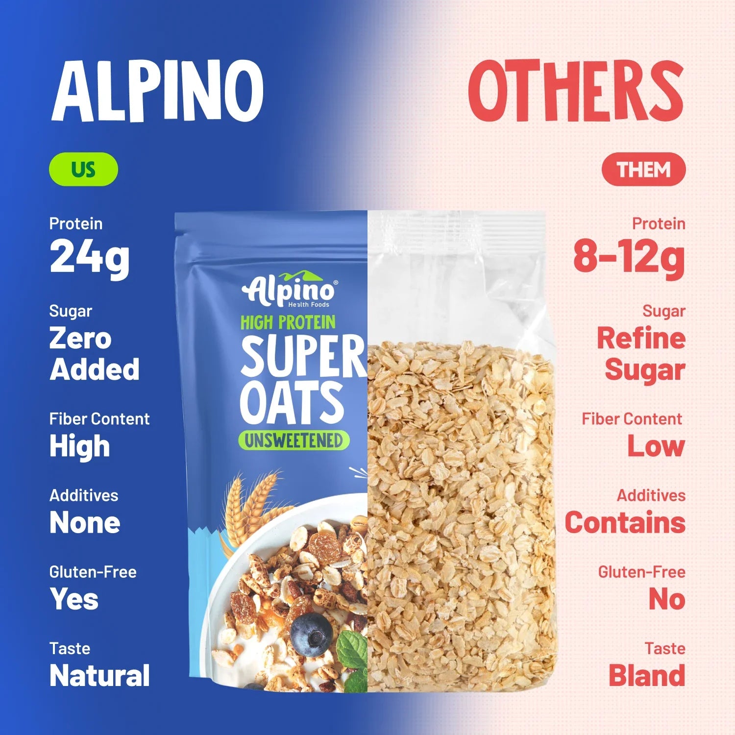 High Protein Super Rolled Oats Unsweetened 1kg