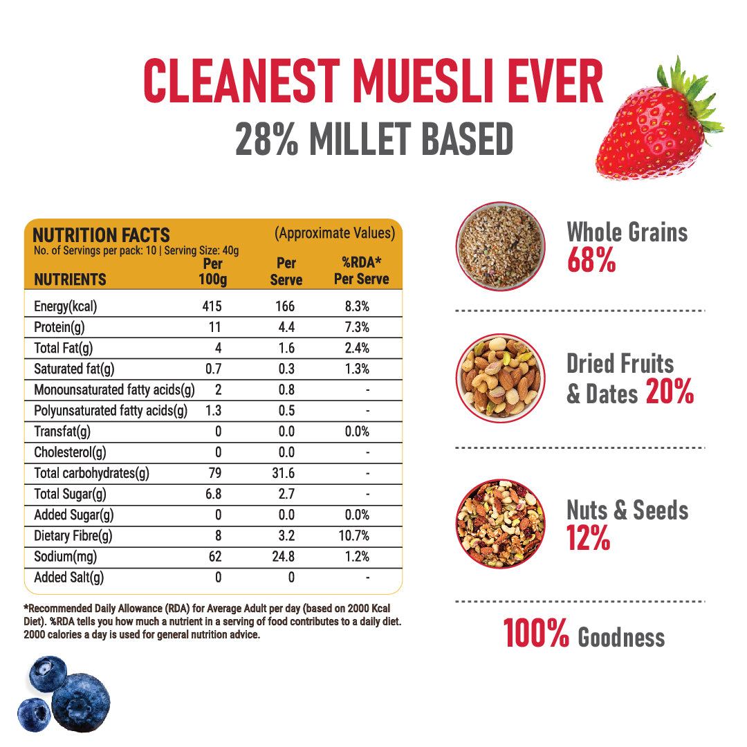 Fruit & Nut Muesli