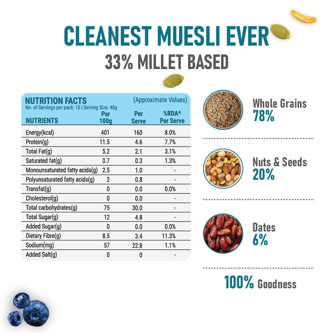 33% Millet | Wholegrain & Seeds Muesli