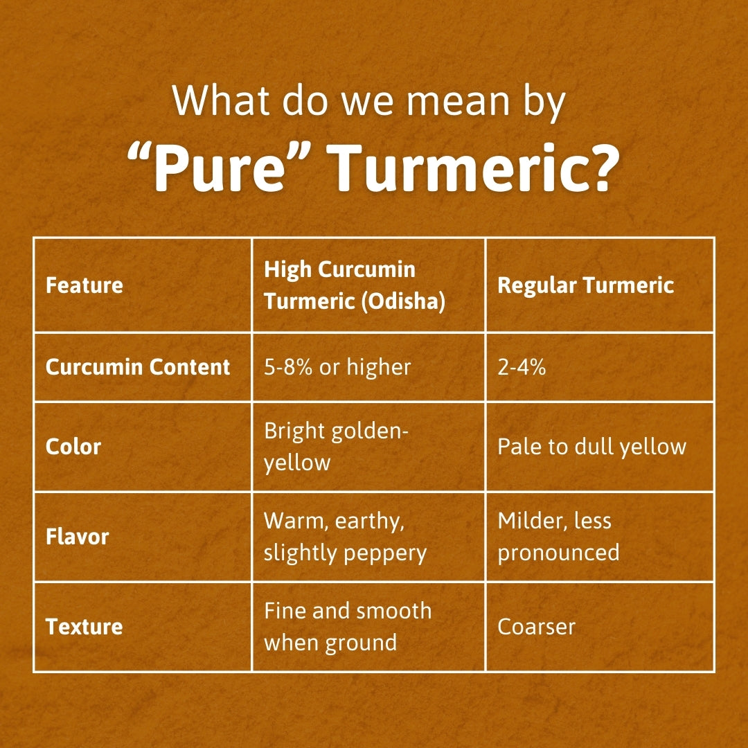 High Curcumin Turmeric Powder