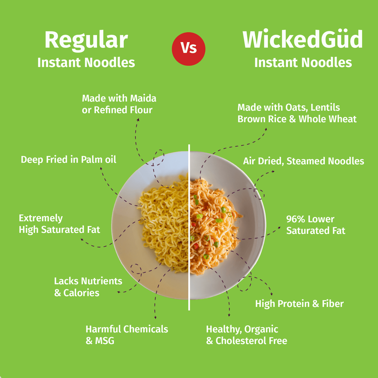 Masala Instant Noodles