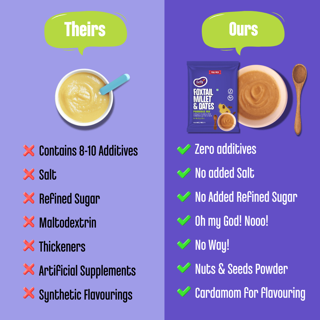 Trial Pack -  Foxtail Millet & Dates Porridge Mix