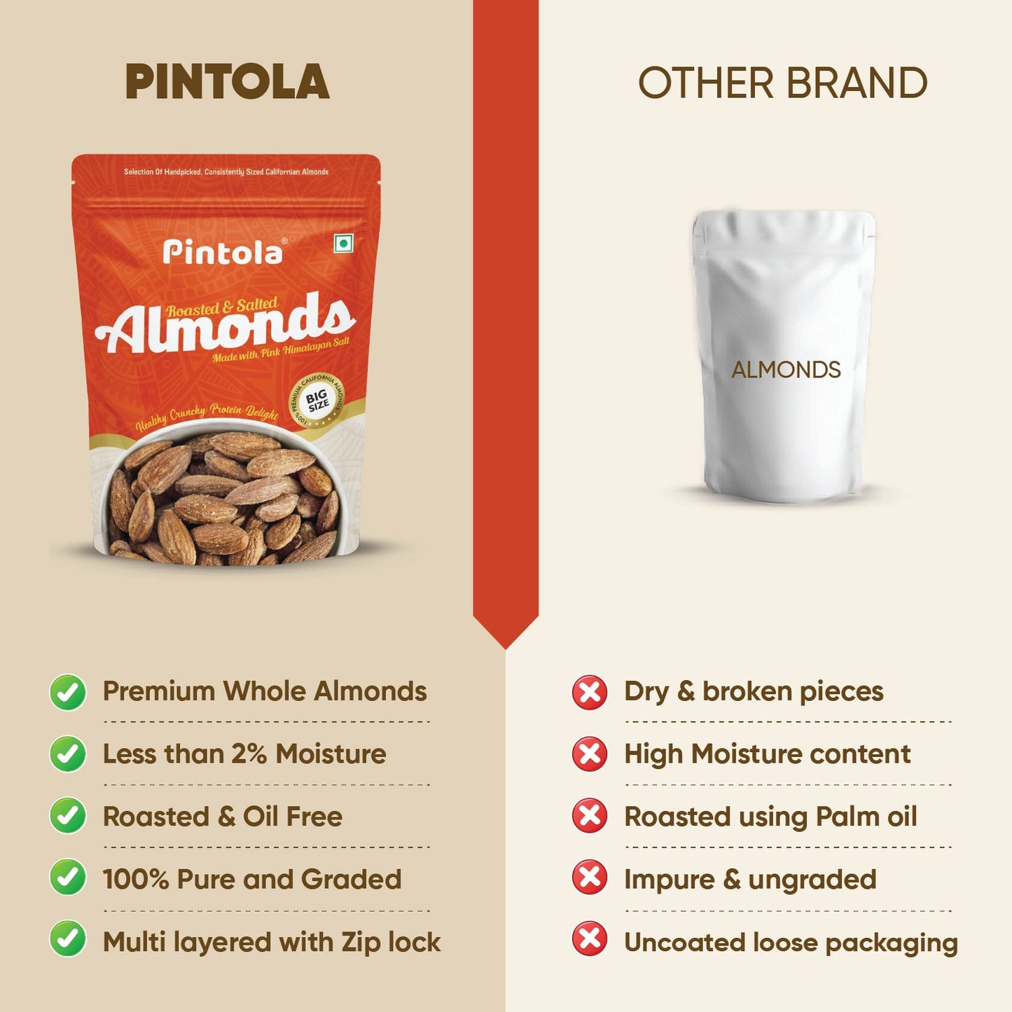 Premium Roasted & Salted Almonds