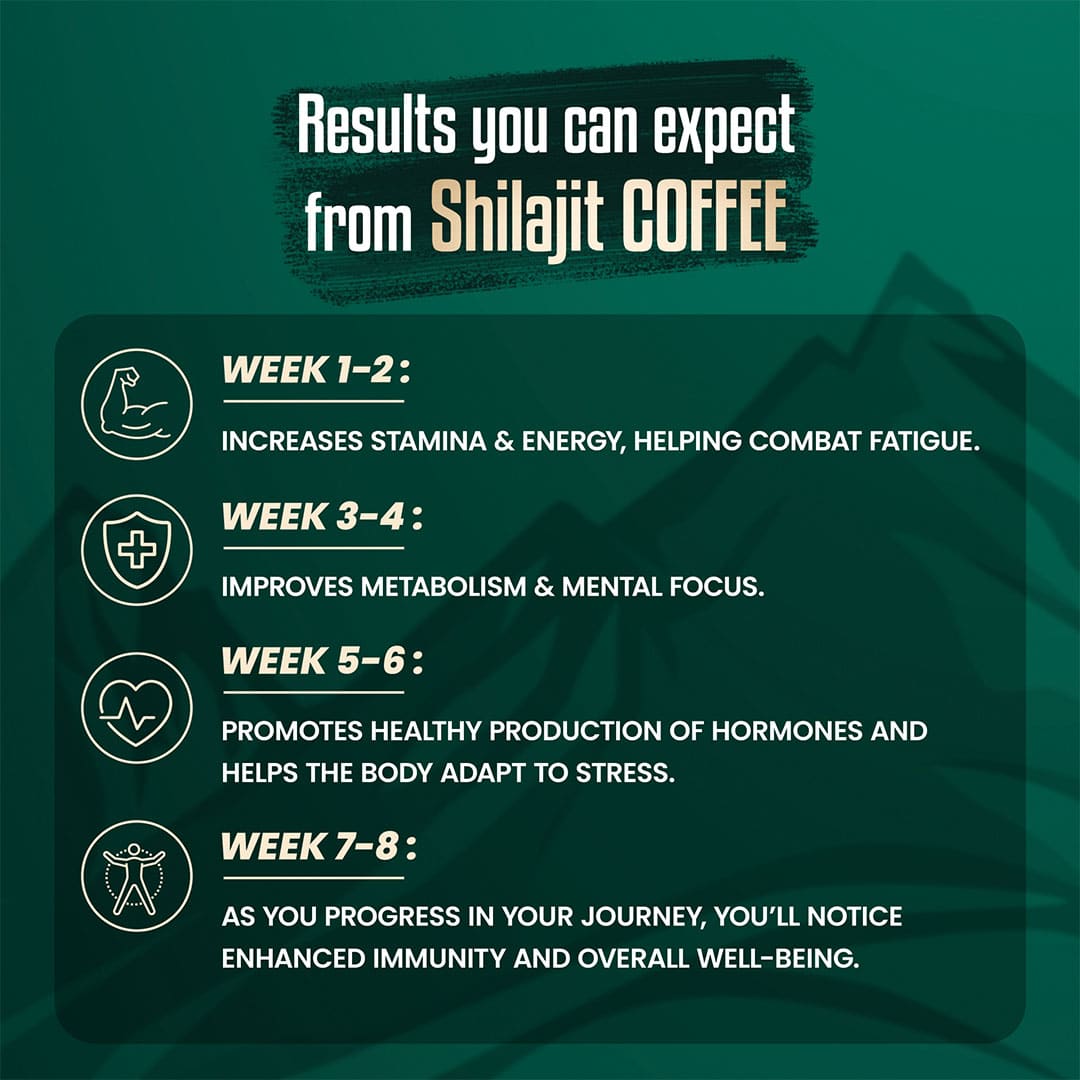 Himalayan Shilajit Coffee