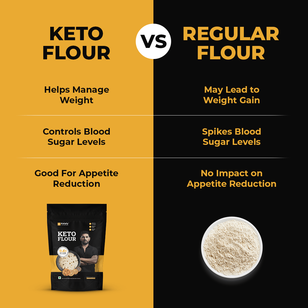 Ketofy - Keto Flour (3x1kg)