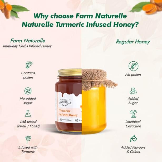 Turmeric Infused Honey | 100% Pure Honey | Wooden Spoon| Raw, Natural, Unprocessed & Unheated Honey | Lab Tested Honey in Glass Bottle.