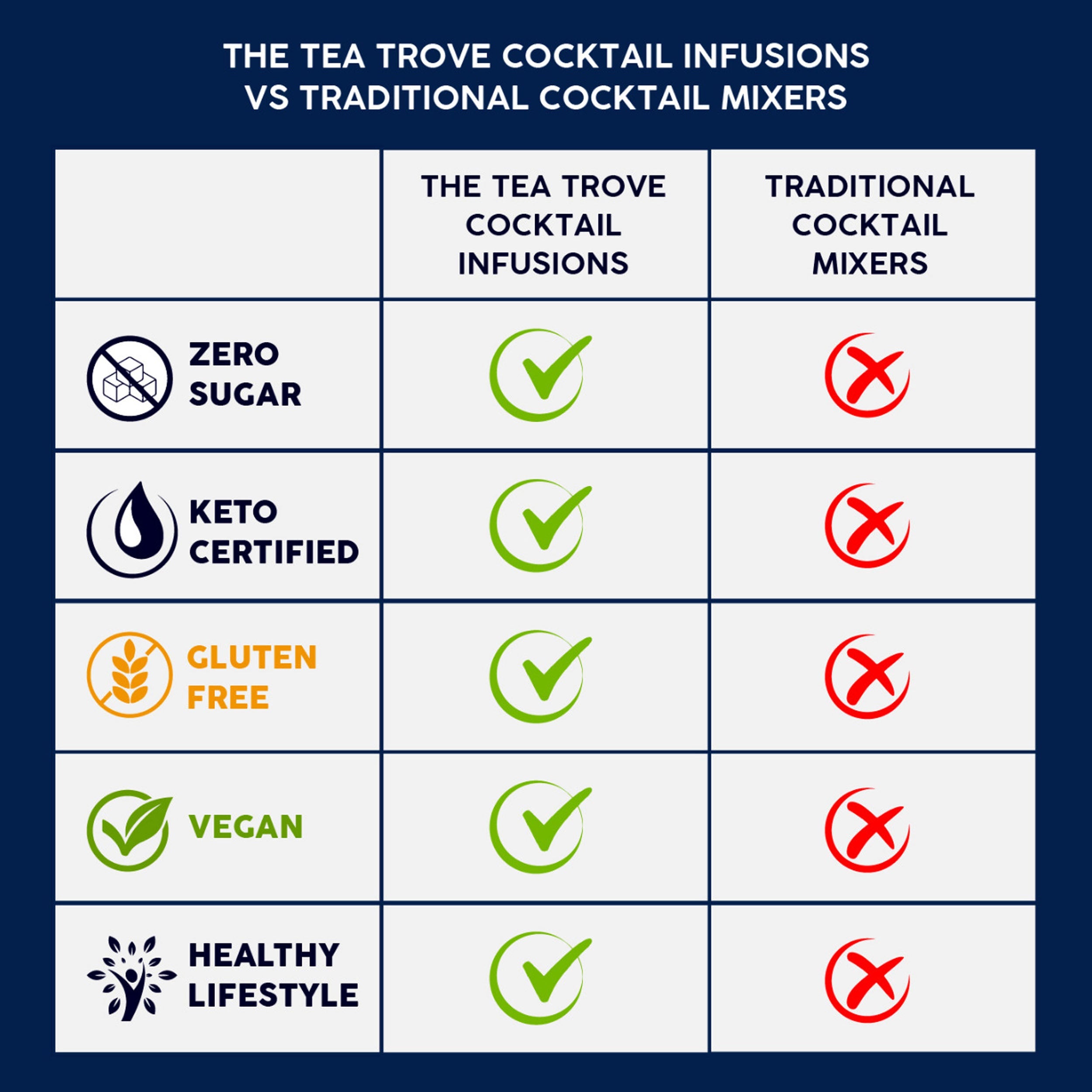 The Tea Trove The Old Fashioned - Cocktail Infusions - 10 Tea Bags ...