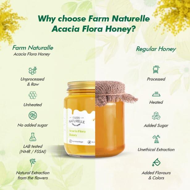 Acacia honey Farm Naturelle 100% Pure Raw, Natural and Unprocessed Forest Honey