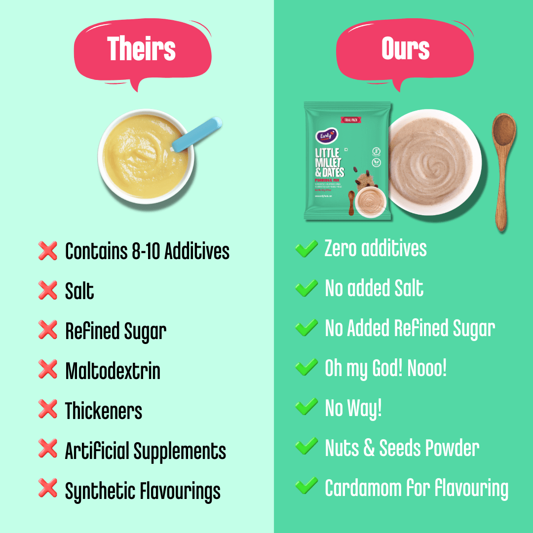 Trial Pack - Little Millet & Dates Porridge Mix