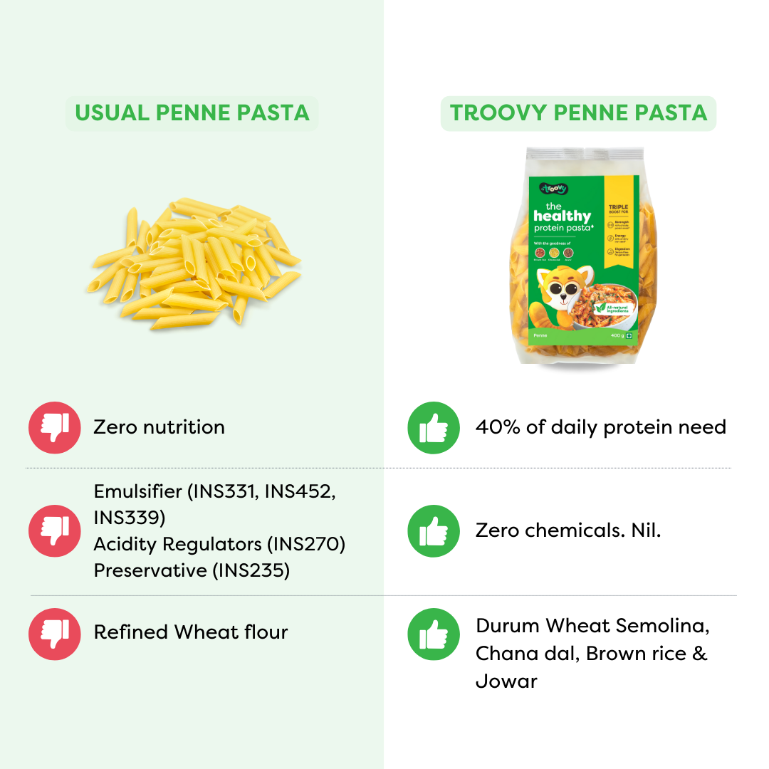 The Healthy Protein Millet Pasta - Penne