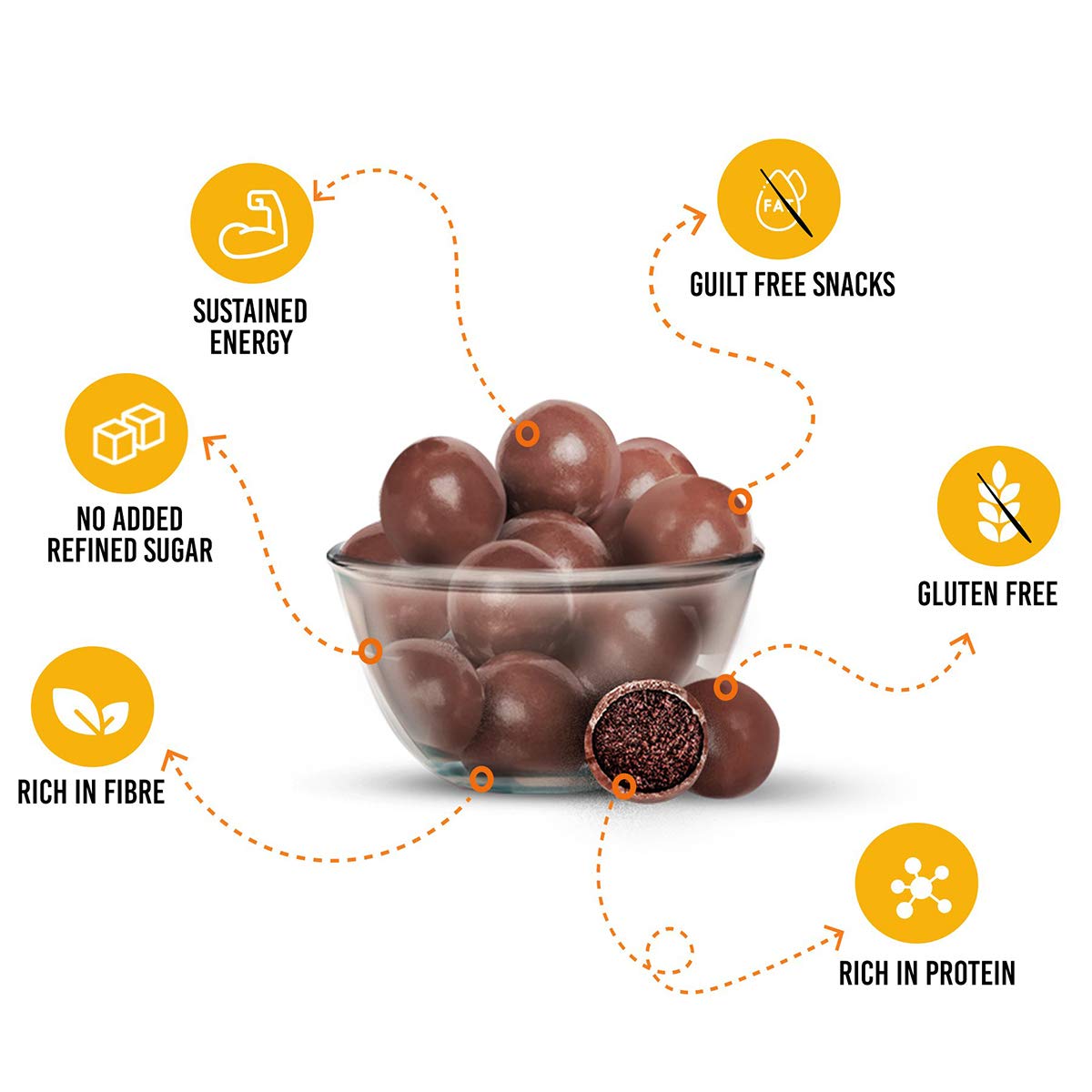 Eat Anytime Mindful Hazelnut Protein Energy Balls - 300 gms (pack of 3)