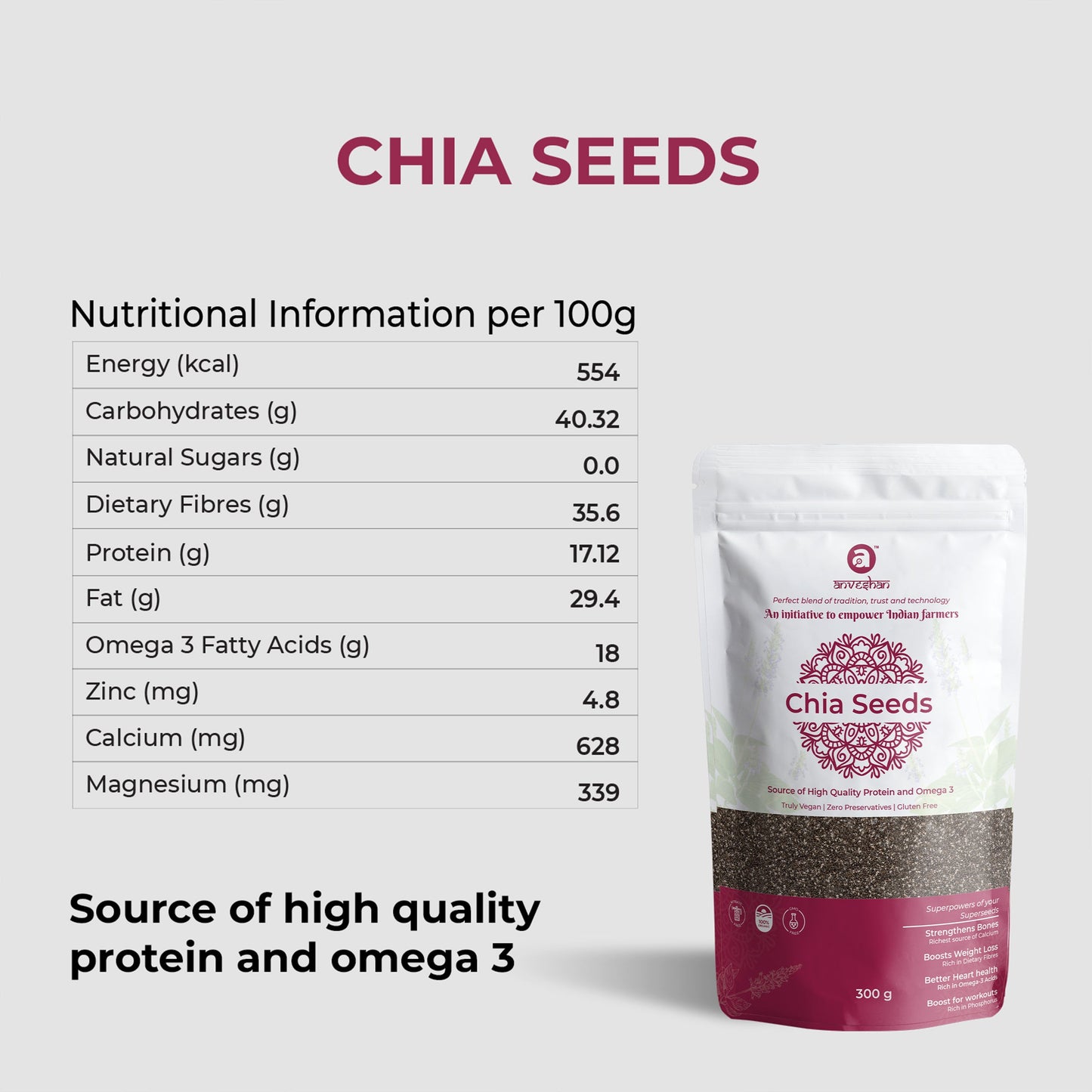 Raw Chia Seeds