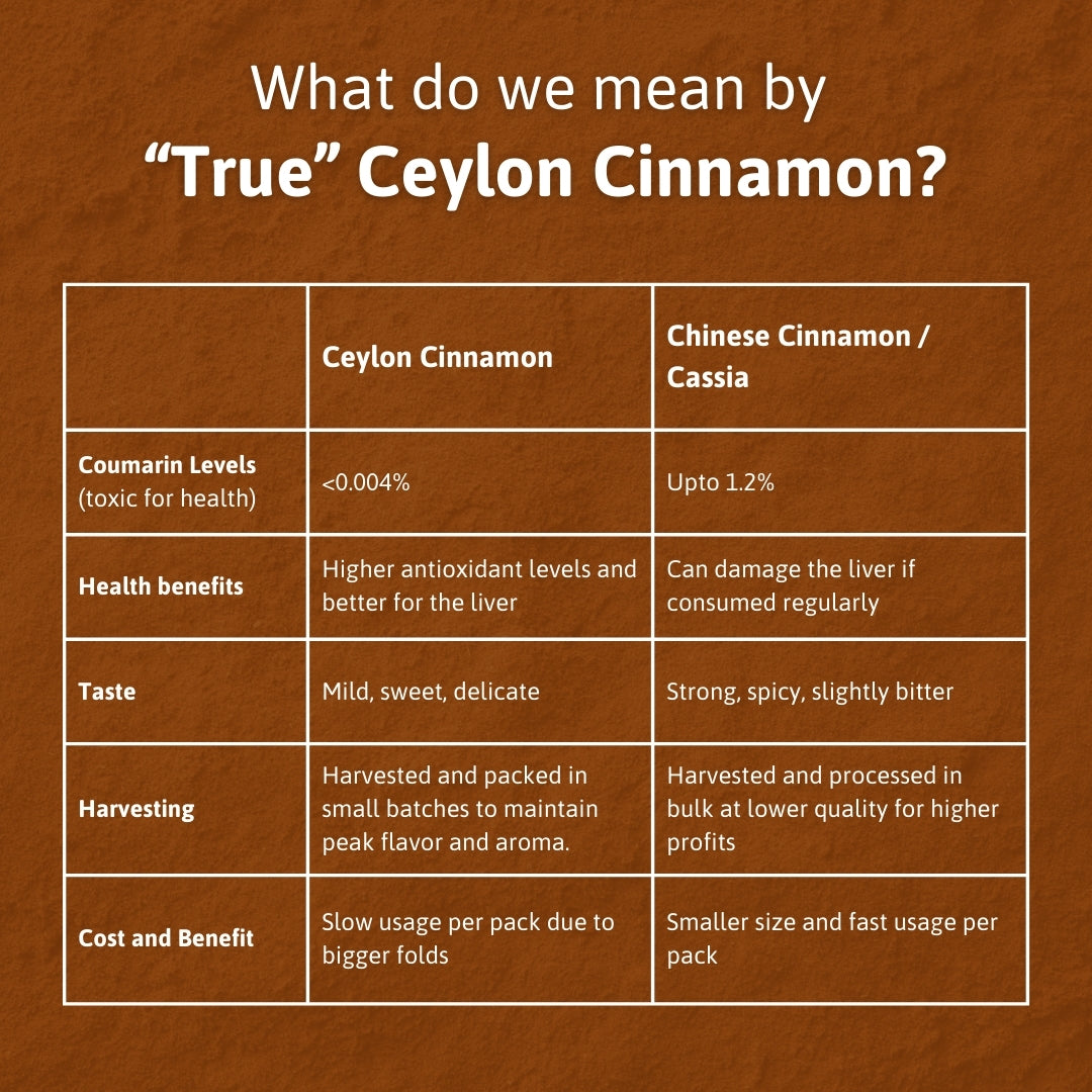 Ceylon Cinnamon Sticks 50gm