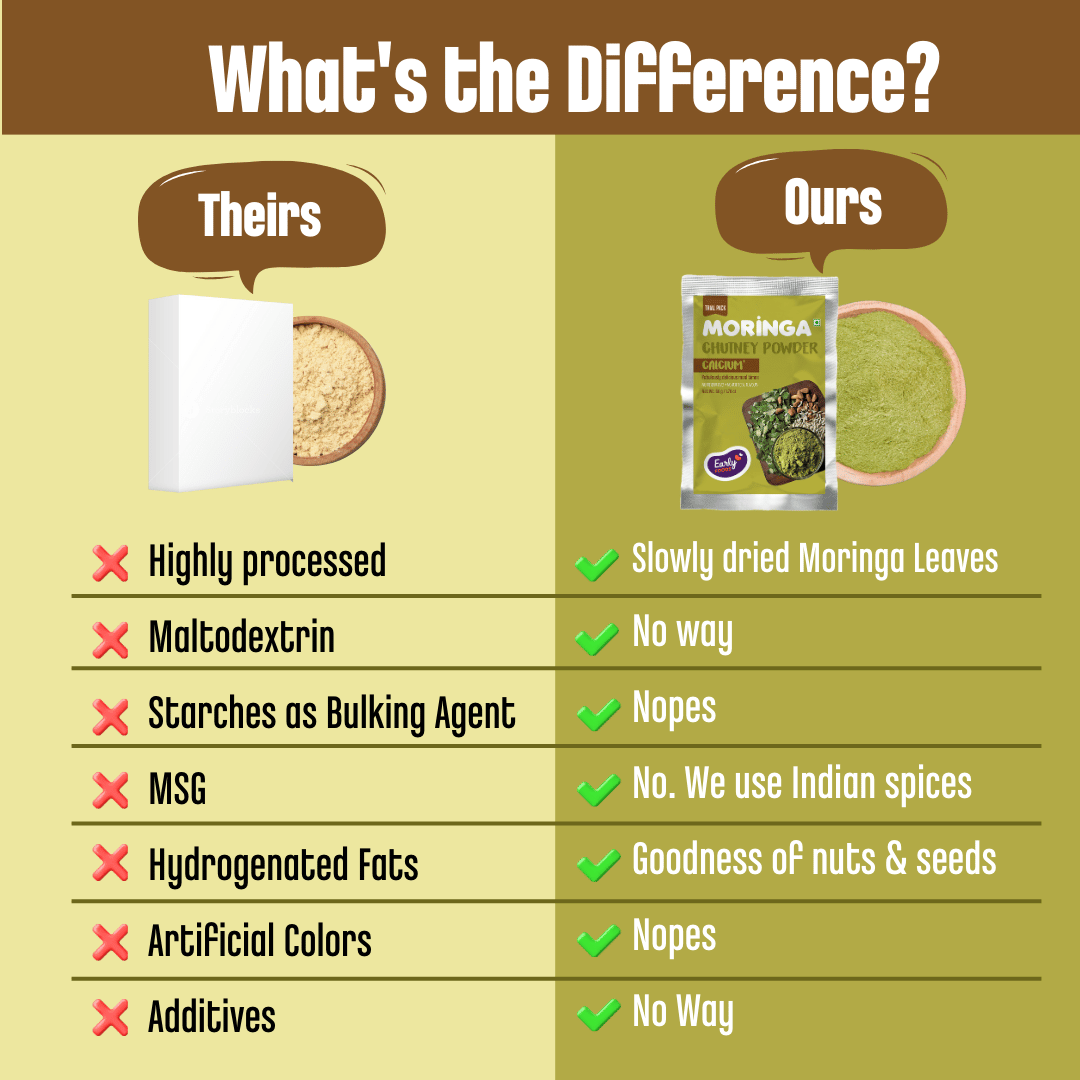Trial Pack - Moringa Chutney Powder