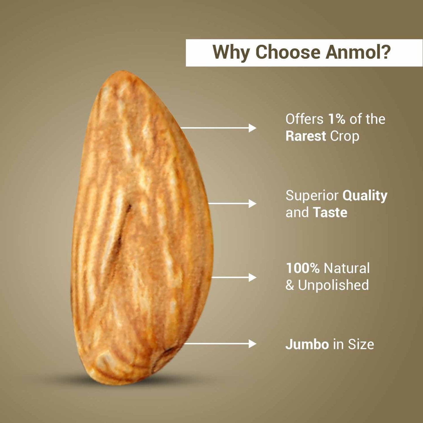 Nutraj Anmol Jumbo Size Mamra Almonds 500gm