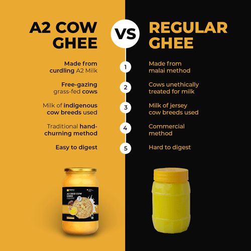 Ketofy - A2 Desi Cow Ghee (500g)