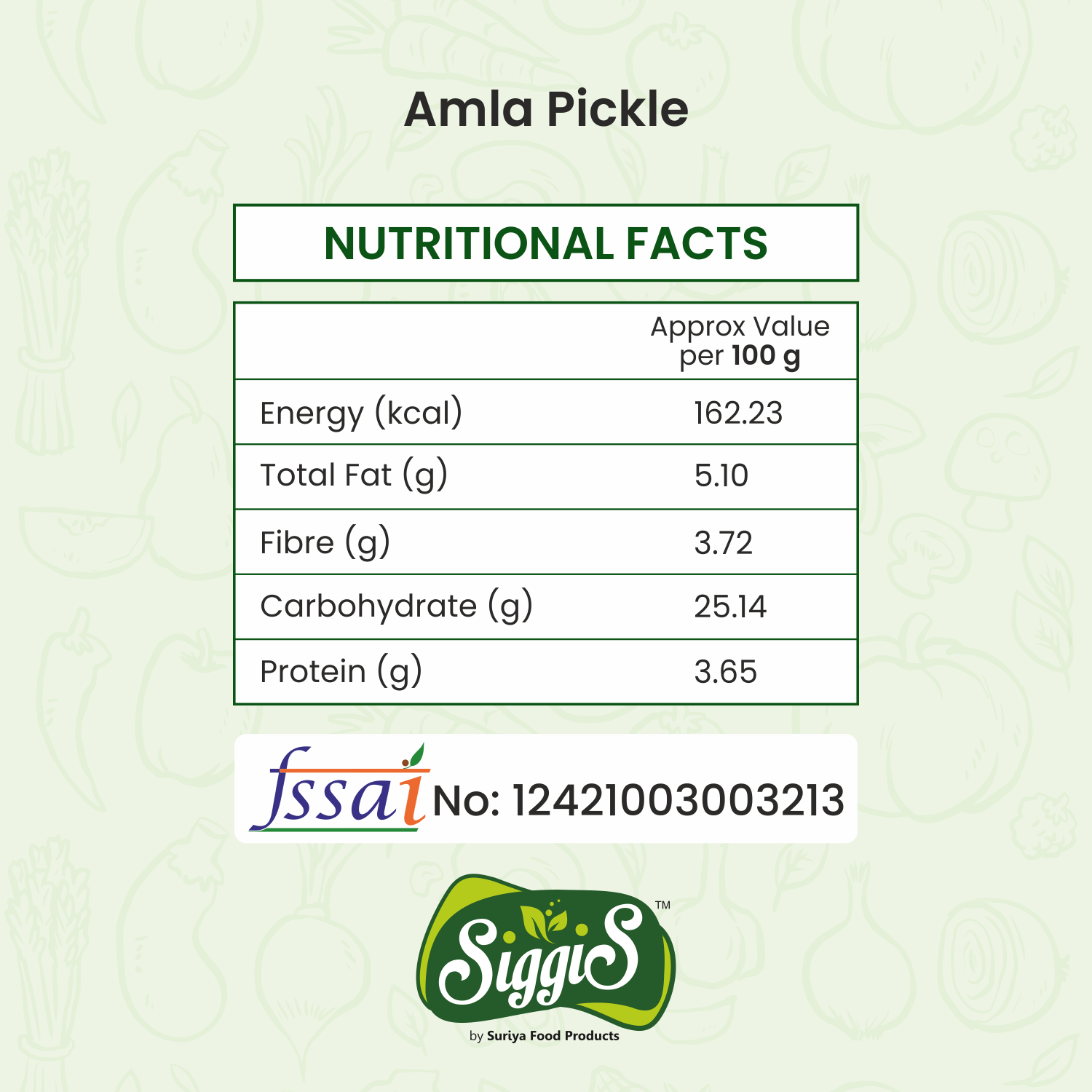 Amla Pickle