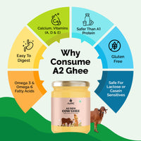 A2 Ghee, Bilona Ghee, Cow Ghee from The Land of Lord Krishna