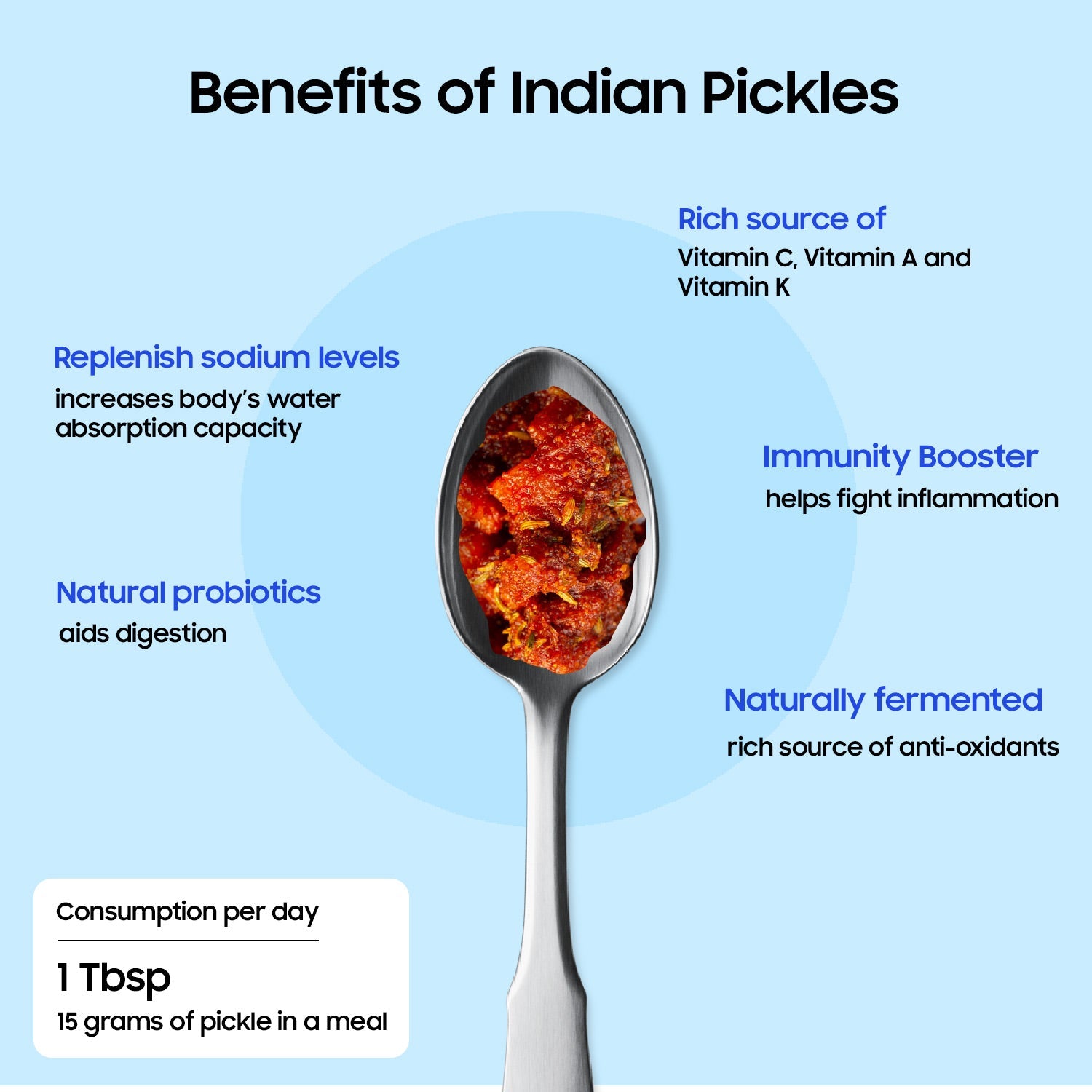 Mix Pickle - Mango Carrots Chilli Ker Garmar Ginger Karvanda