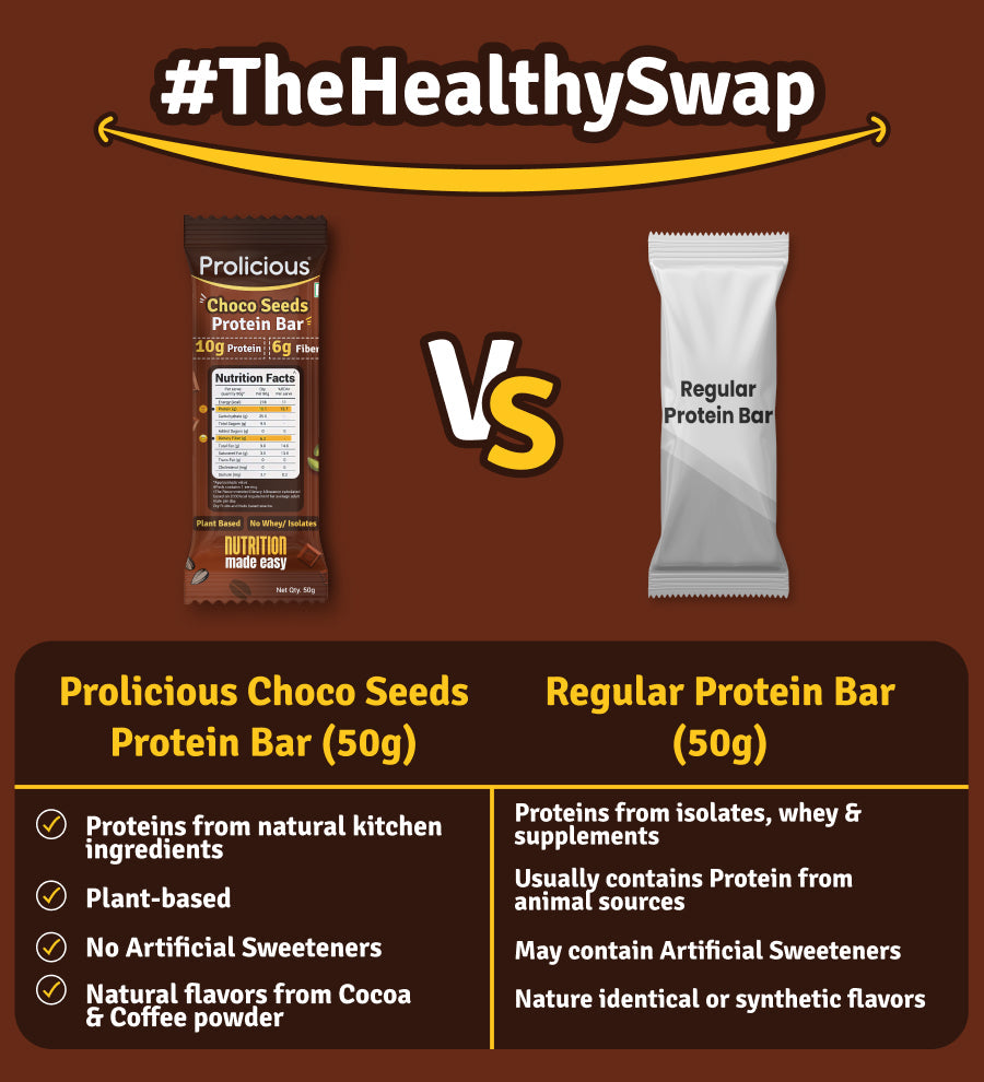 Choco Seeds Protein Bar | 50g