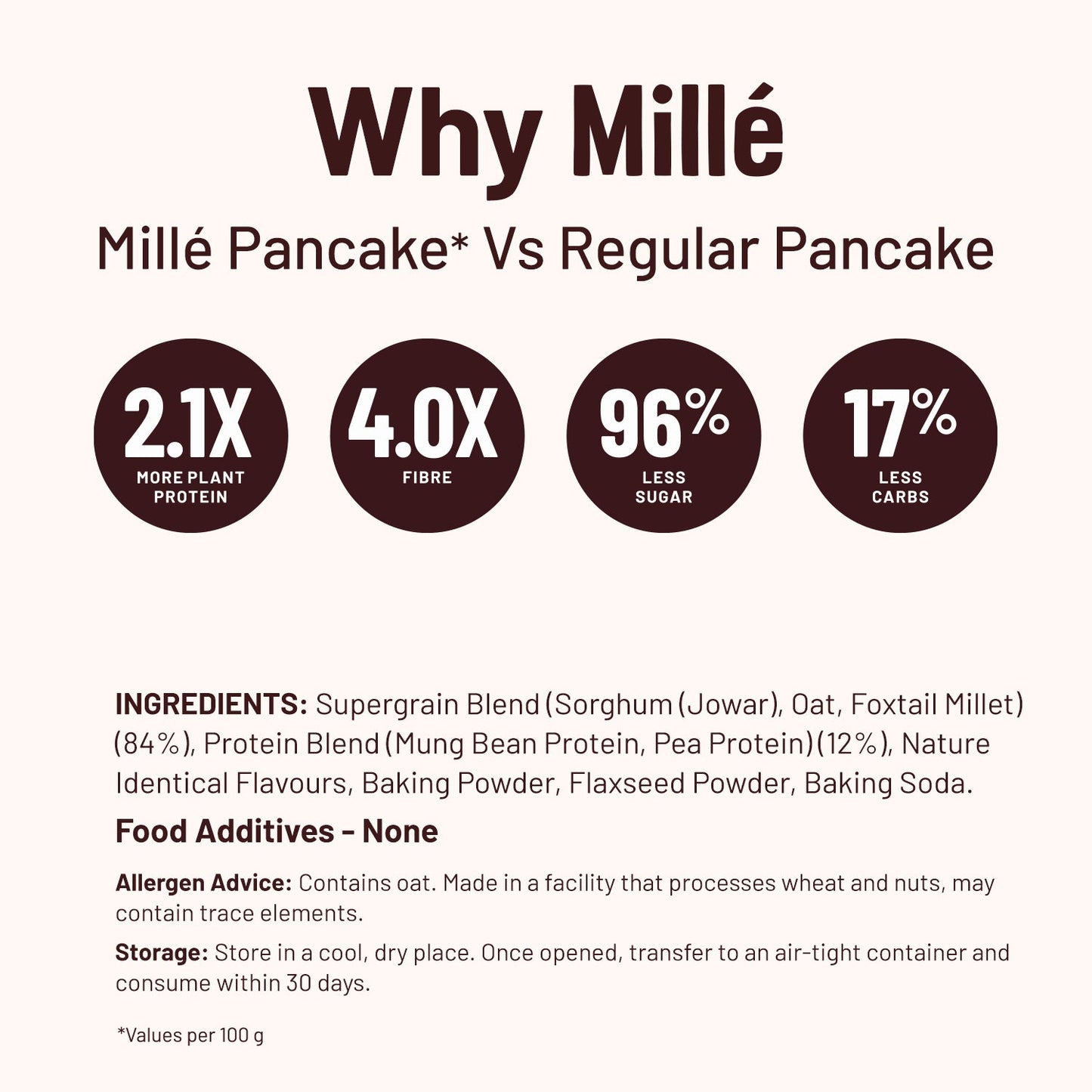 Zero Sugar Guilt-Free Breakfast & Dessert | Classic Millet Pancake (Mung + Pea Protein) Mix