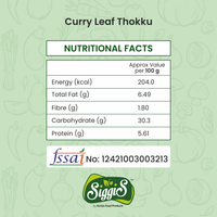 Curry Leaf Thokku