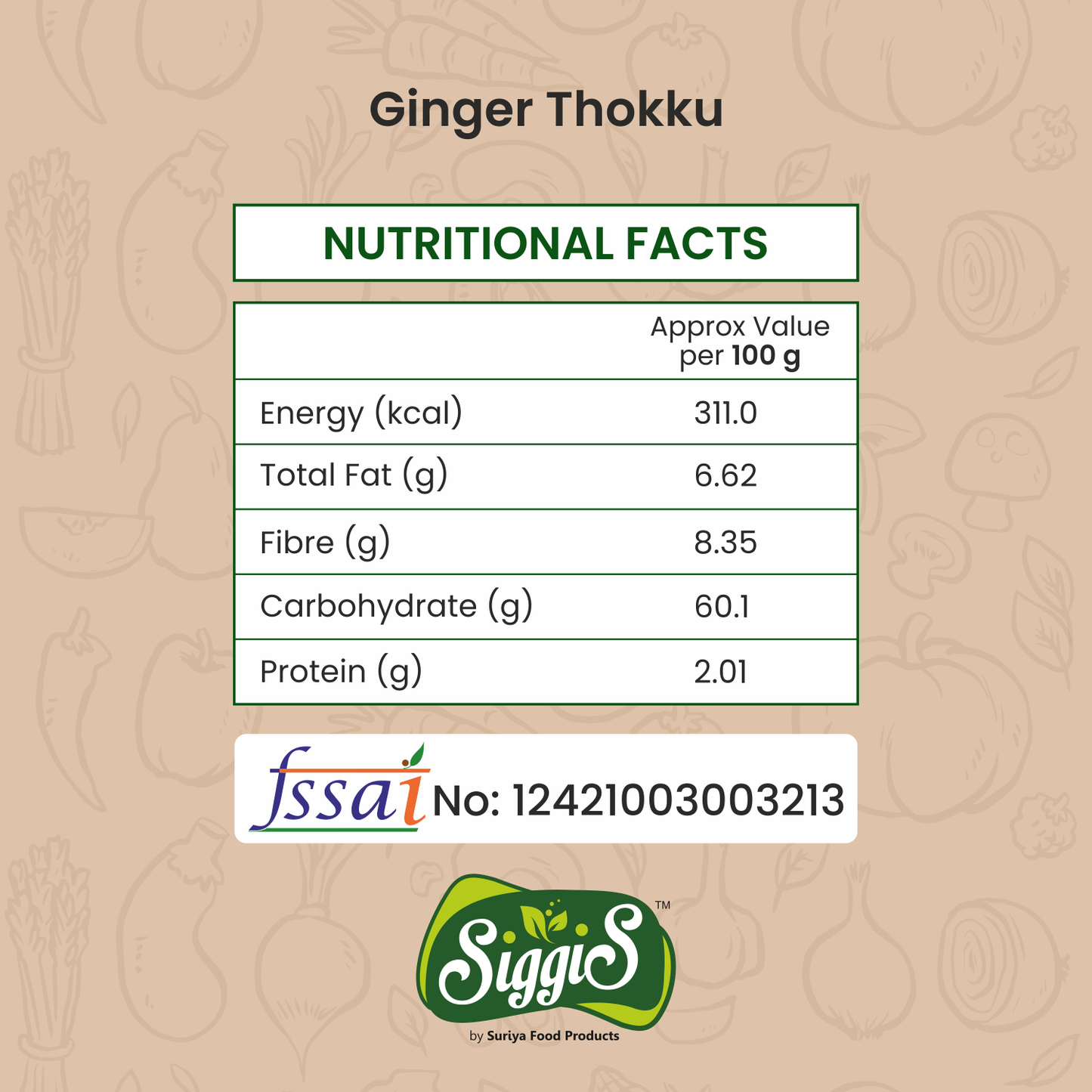 Ginger Thokku