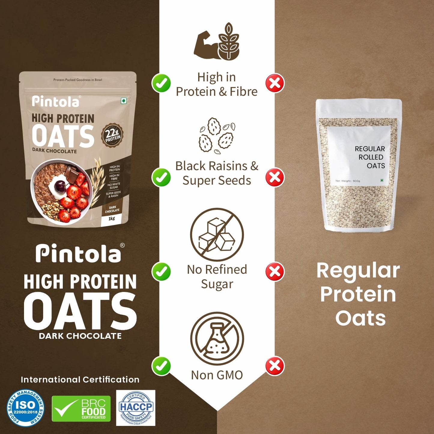 High Protein Dark Chocolate Oats