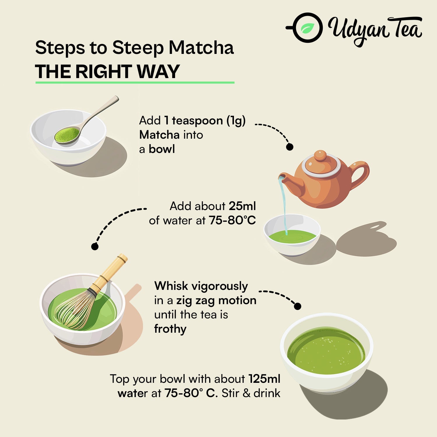 Matcha Tea