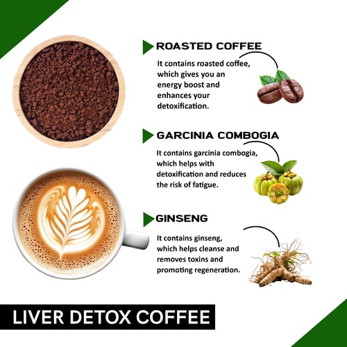 Liver Detox Coffee – Best Coffee for Fatty Liver, Liver Health & Natural Detox for Liver Wellness & Colon Cleanse