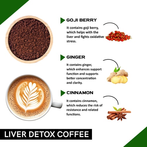 Liver Detox Coffee – Best Coffee for Fatty Liver, Liver Health & Natural Detox for Liver Wellness & Colon Cleanse