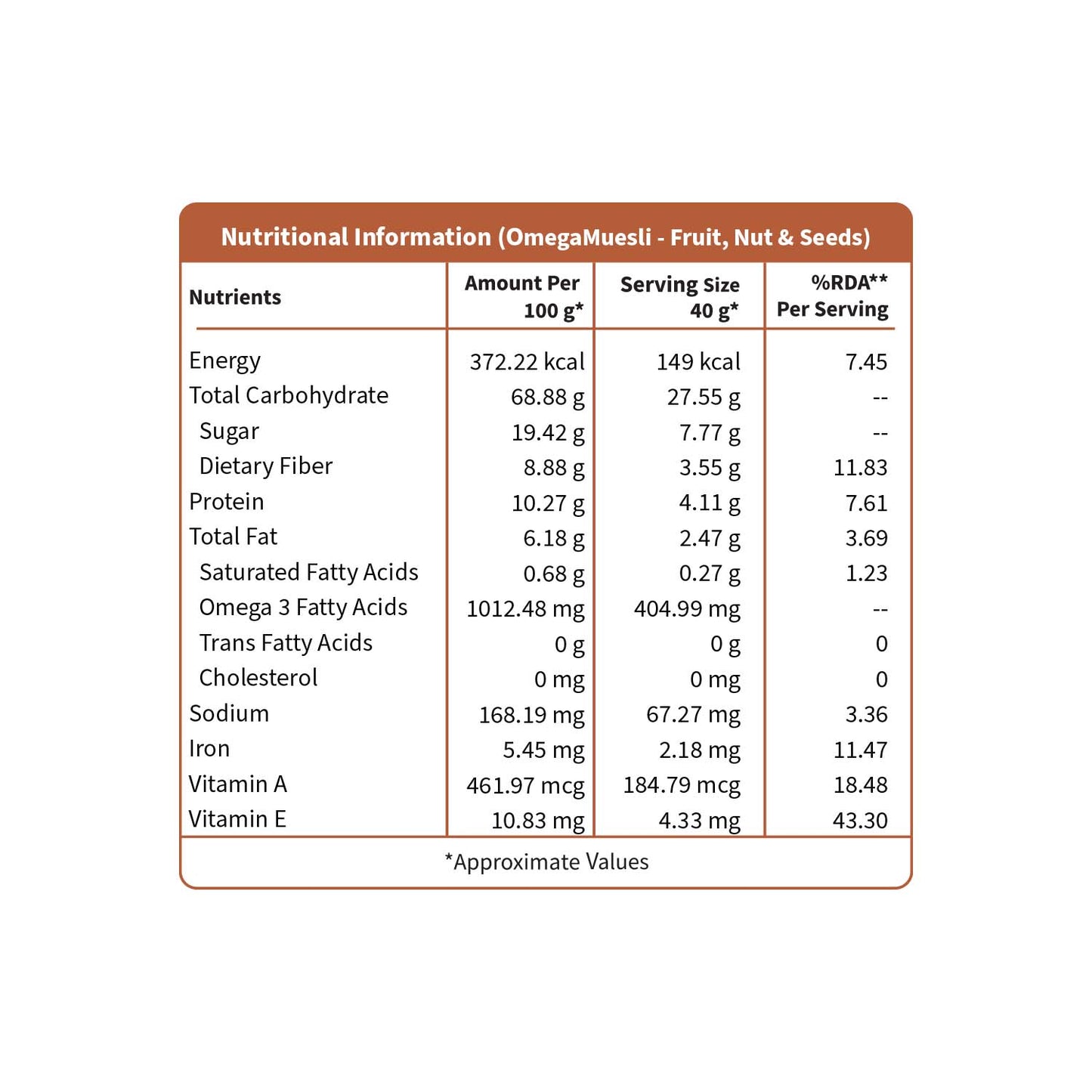 Omega Muesli with goodness of millets best for Managing Weight, Heart & Nutritious Munching