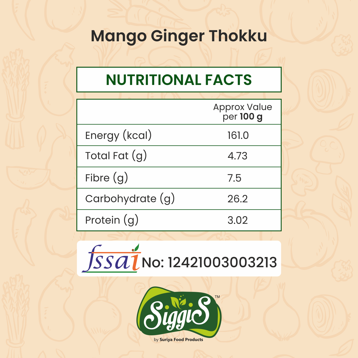 Mango Ginger Thokku