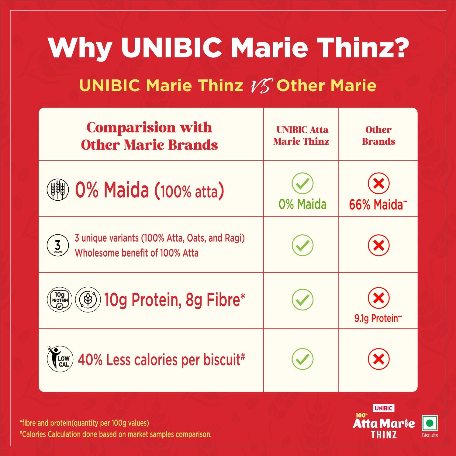 Unibic Atta Marie Thinz - 493g