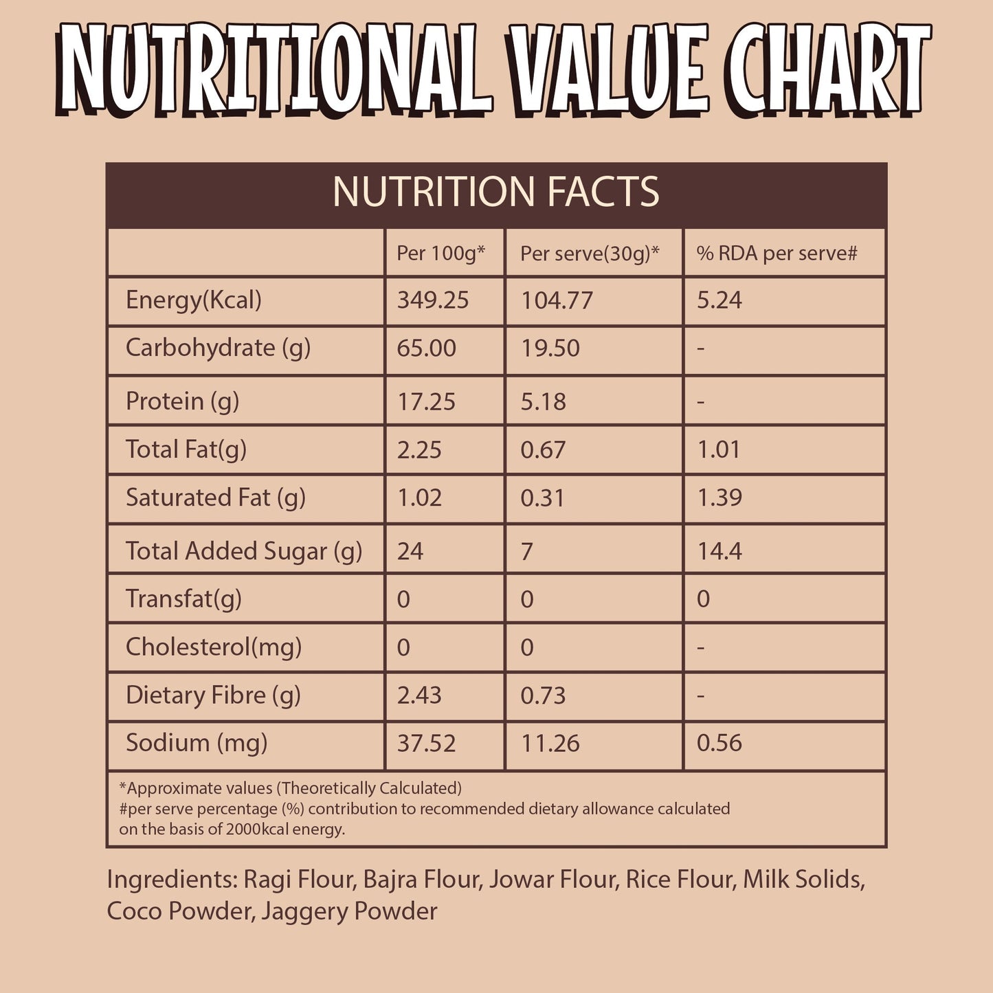 Millet Milk Mix -Ragi & Chocolate Health Drink Mix for Kids 200g