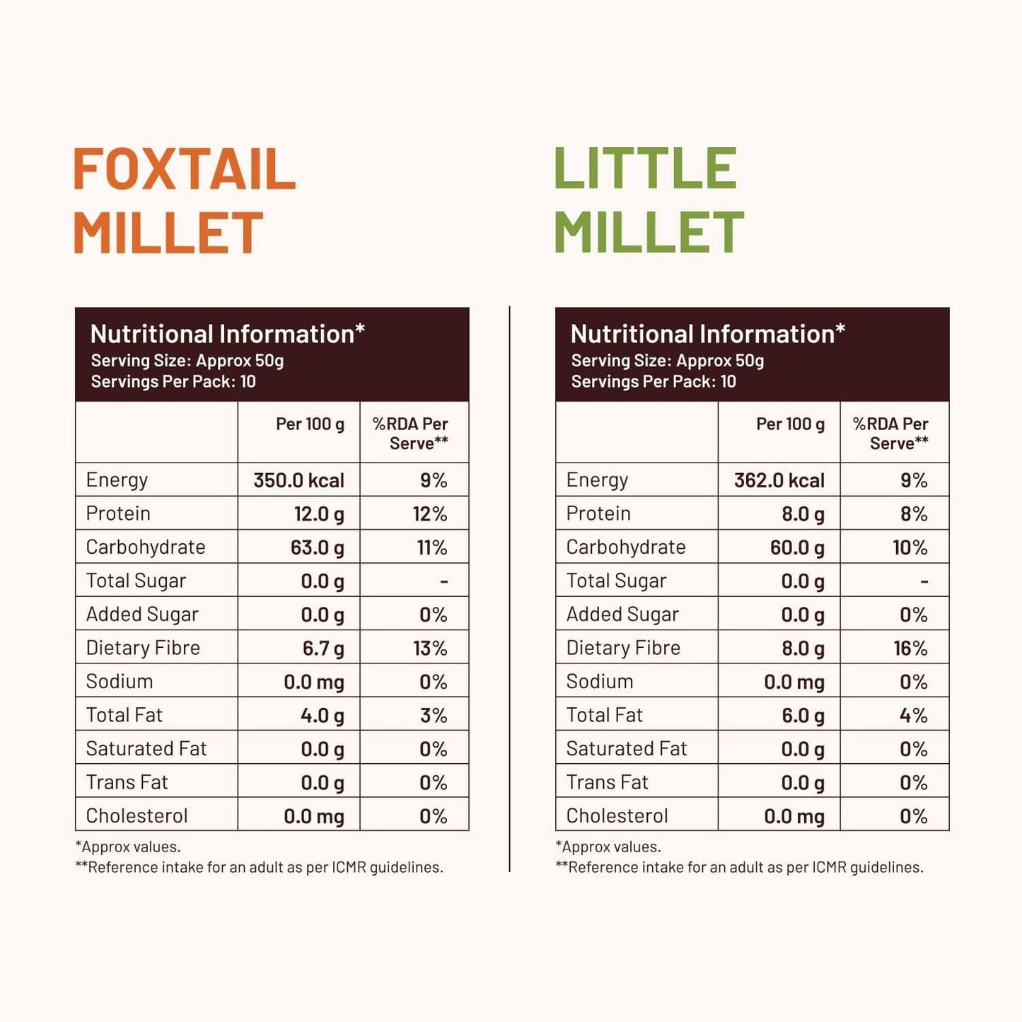 Weight Loss Combo - 2 Little Millet Grains + 2 Foxtail Millet Grains