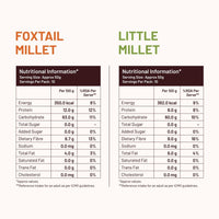 Weight Loss Combo - 2 Little Millet Grains + 2 Foxtail Millet Grains