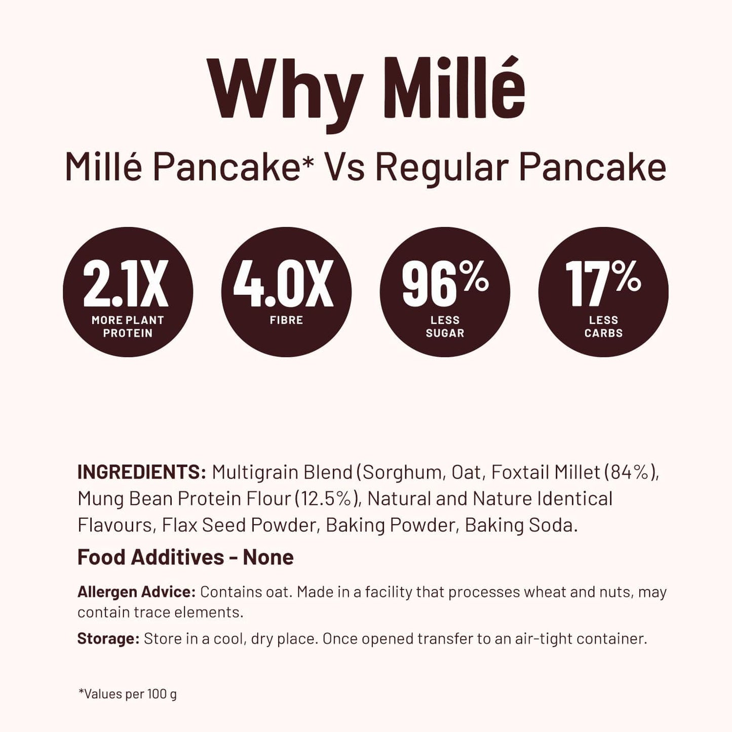 Zero Sugar Guilt-Free Breakfast & Dessert | Classic Millet Pancake (Mung + Pea Protein) Mix