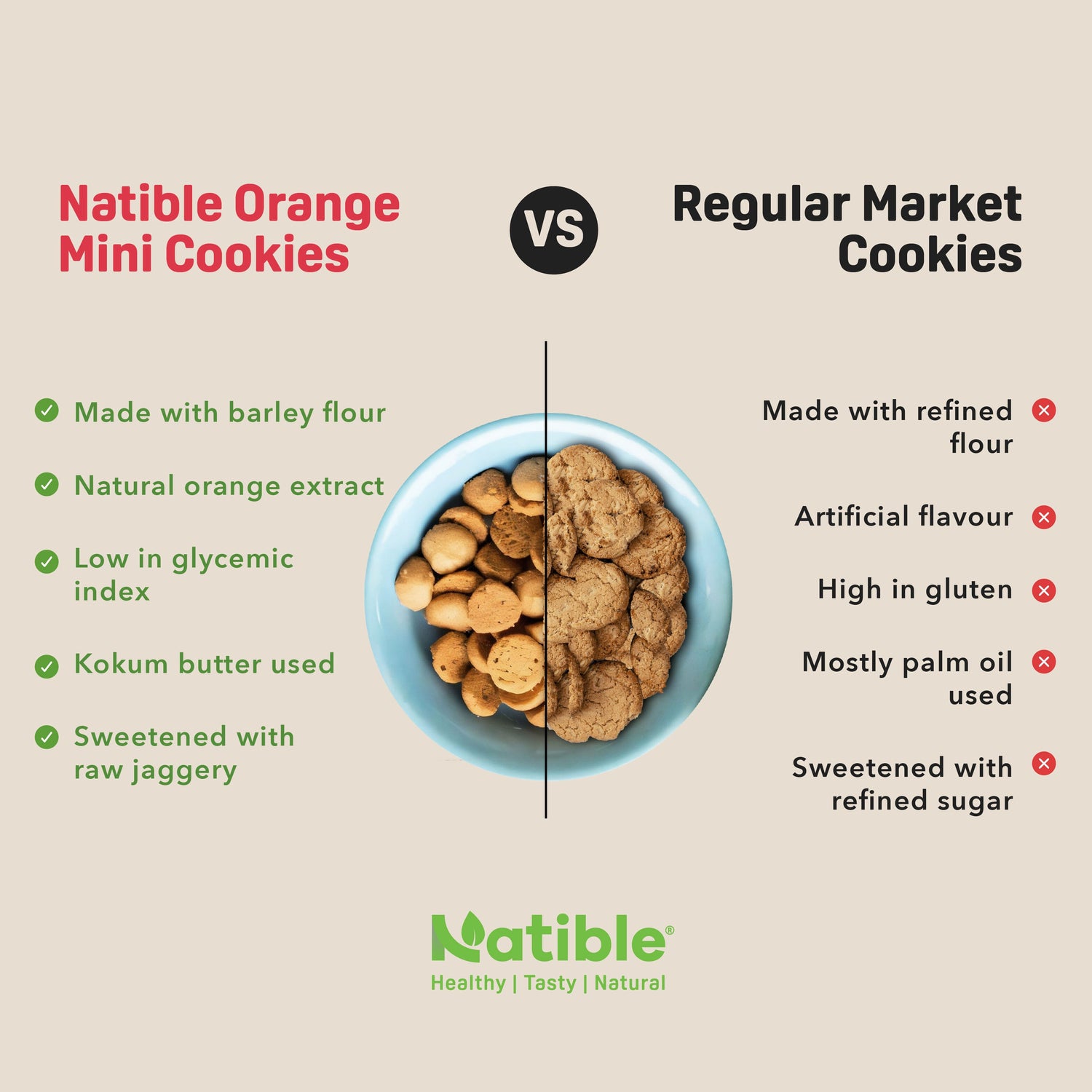 Natible Probiotic Orange Mini Cookies Combo