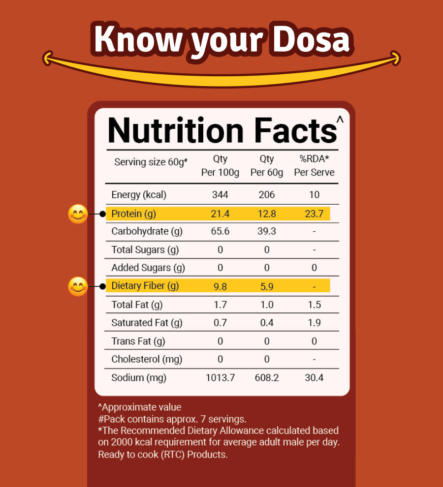 High Protein Millet Dosa & Uttapam Mix | 400g