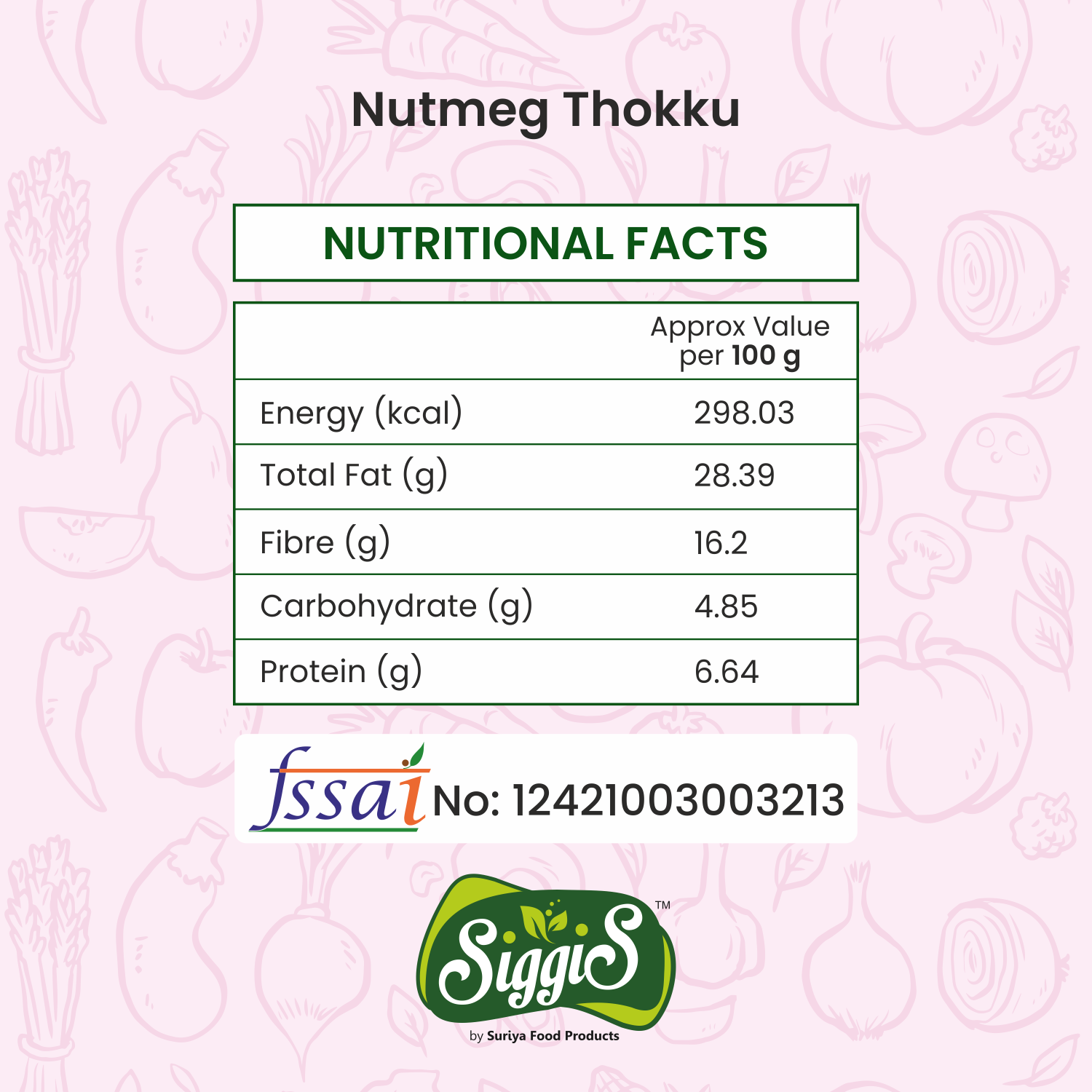 Nutmeg Thokku