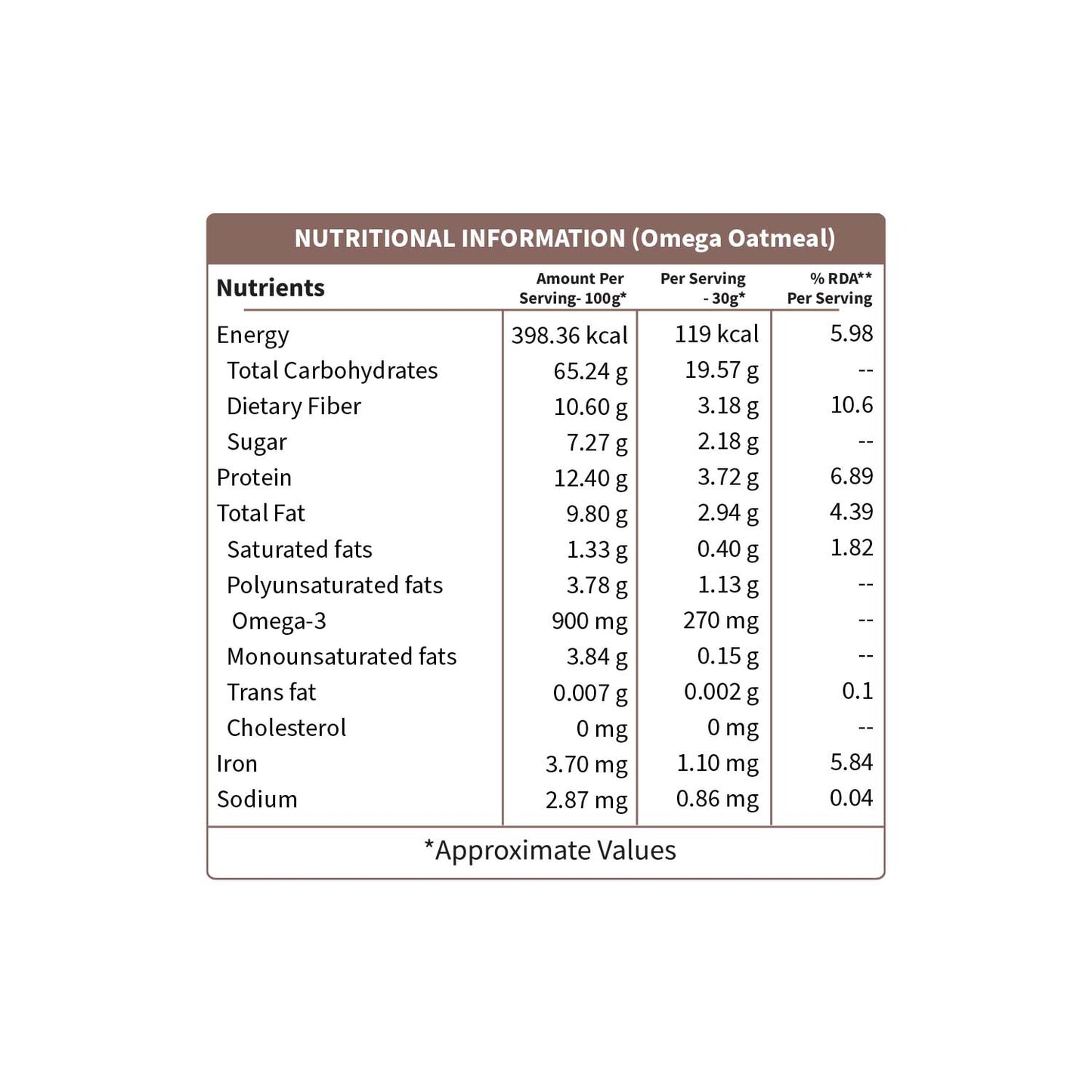 Omega Oatmeal for Weight Loss, Heart Health