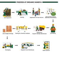 Organic Sonamasuri/ Sona Masoori Unpolish