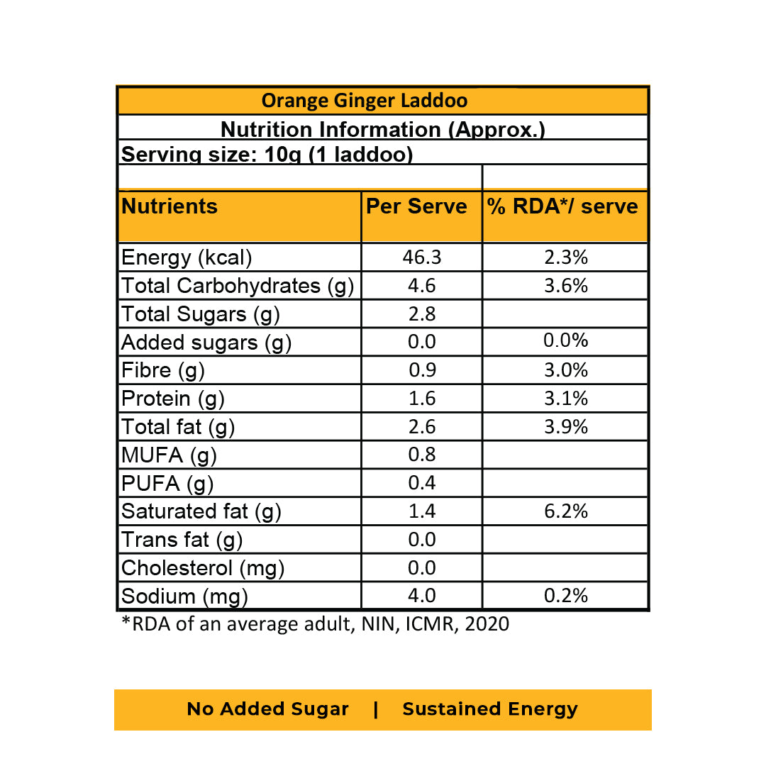 Orange Ginger Laddoos  - No Added Sugar | 100% Natural