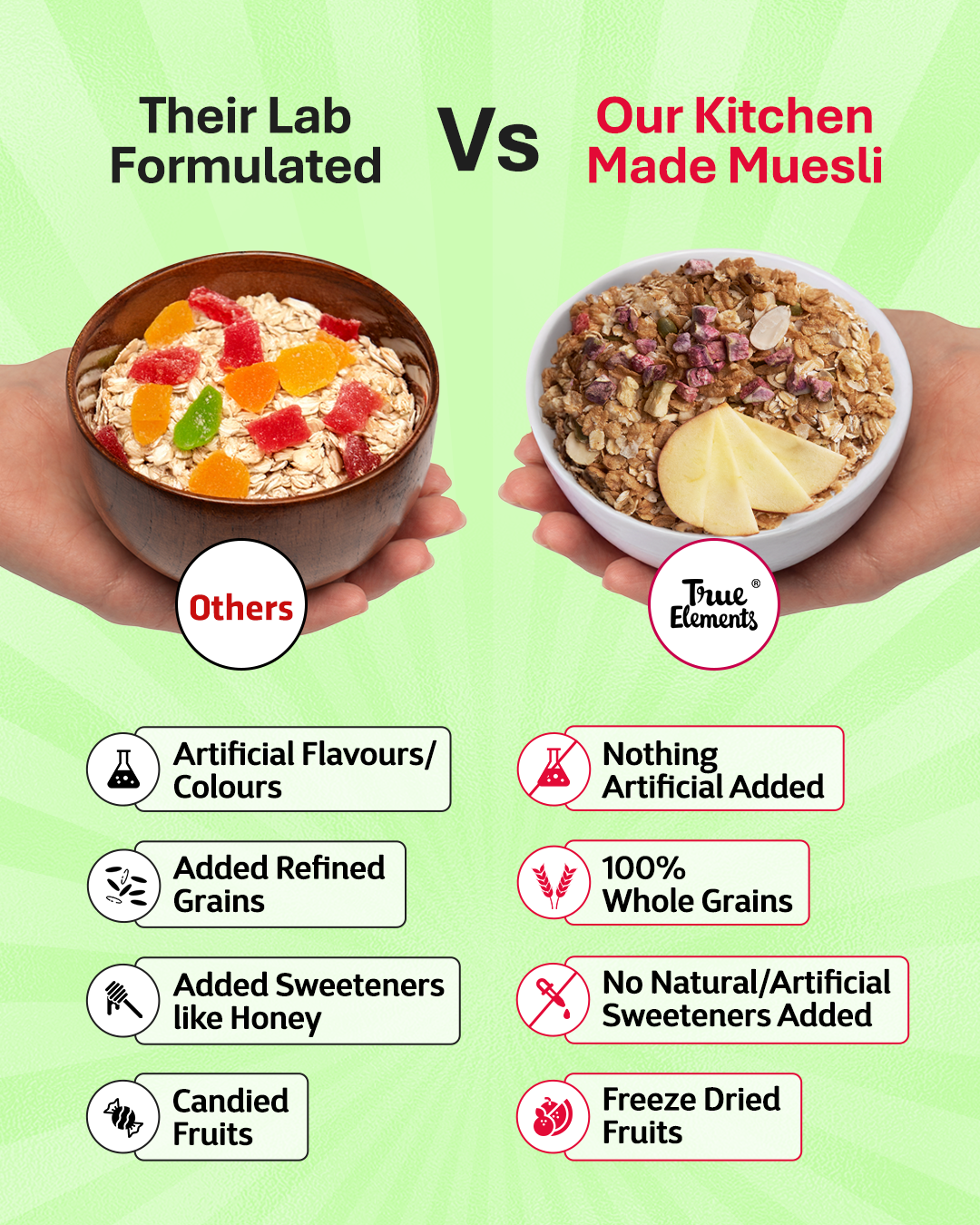 No Added Sugar Muesli 1 Kg - Diabetic Friendly