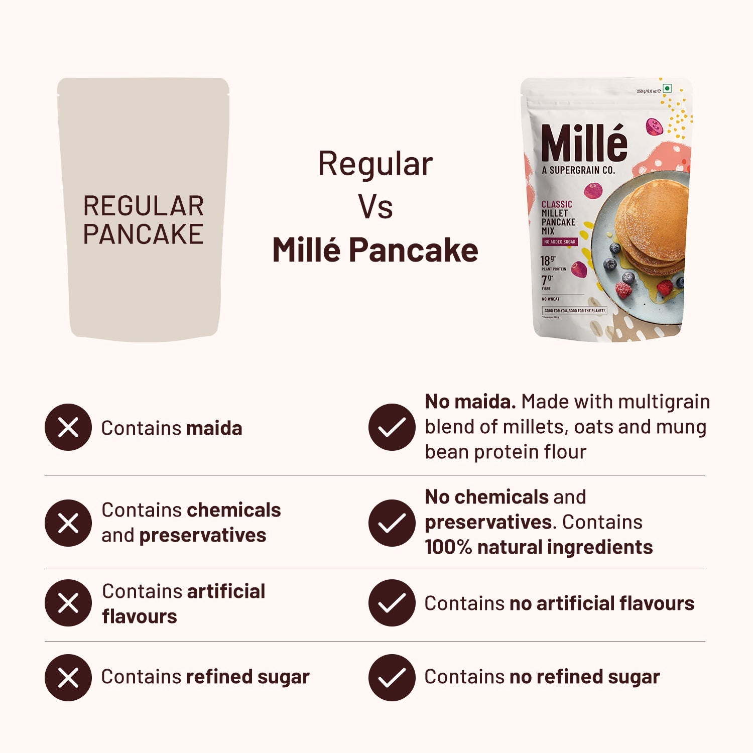 Zero Sugar Guilt-Free Breakfast & Dessert | Classic Millet Pancake (Mung + Pea Protein) Mix